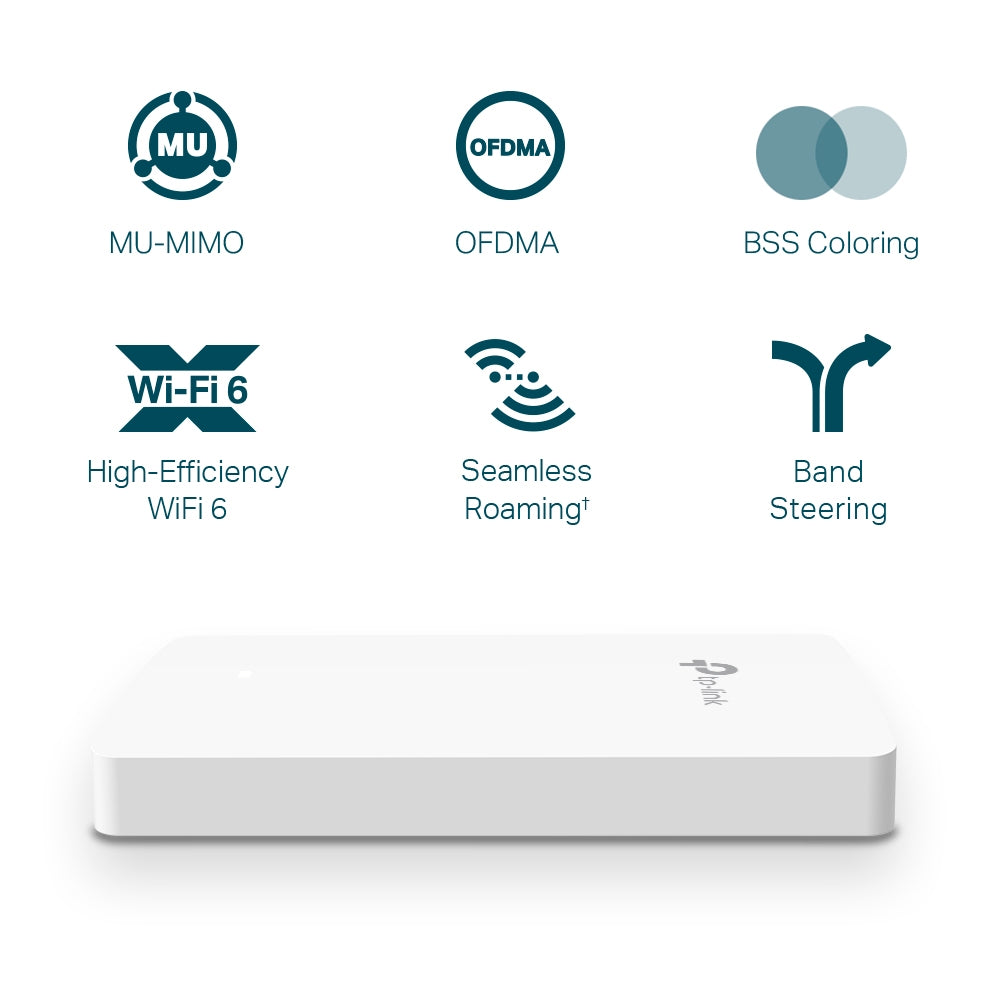AX1800 Wall-Plate Dual-Band Wi-Fi 6 Access Point, 3 Gigabit ports, EAP615-Wall