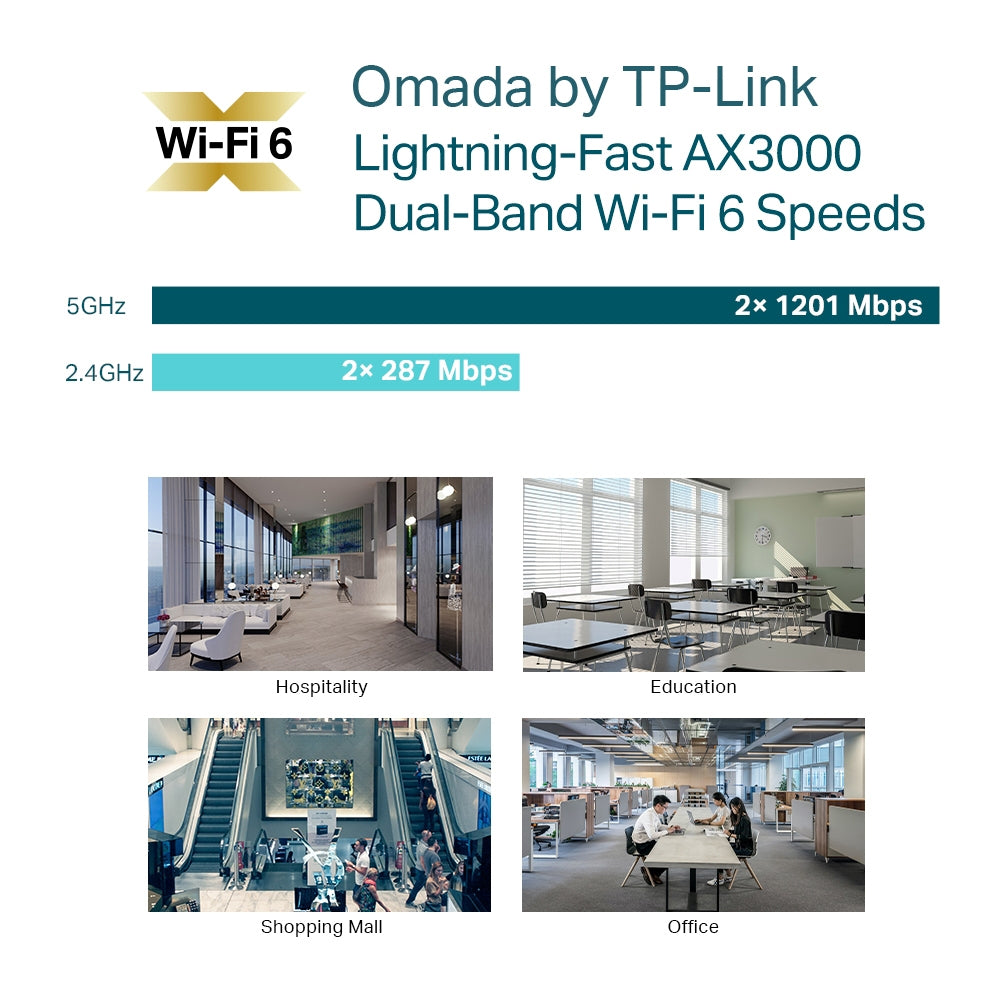 AX3000 Ceiling Mount Dual-Band Wi-Fi 6 Access Point, EAP653