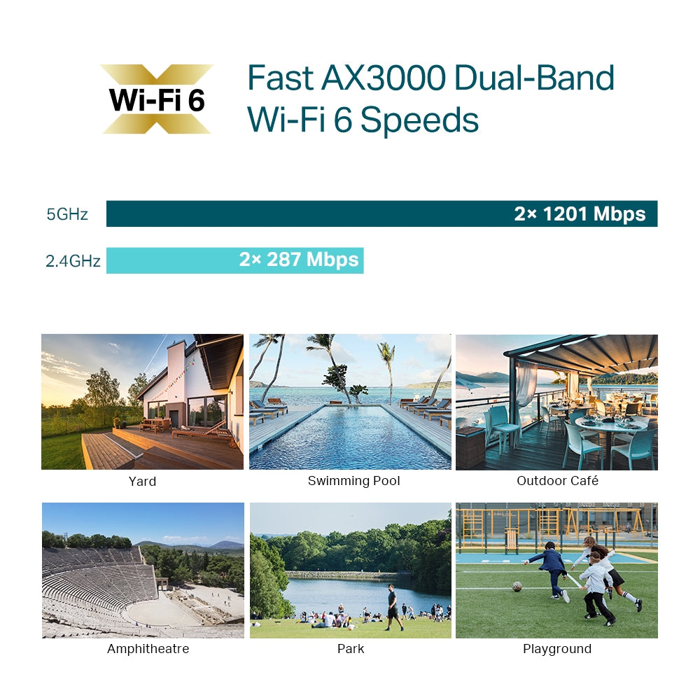 AX3000 Indoor/Outdoor Dual-Band Wi-Fi 6 Access Point,IP67 Weatherproof, EAP650-Outdoor